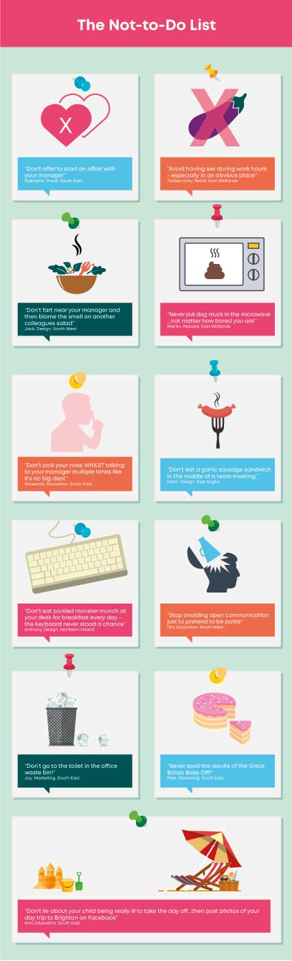 infographic showing the worst things employees have ever done at work