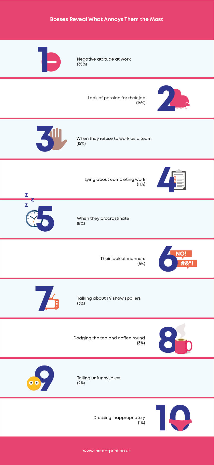bosses reveal their top annoying habits about employees
