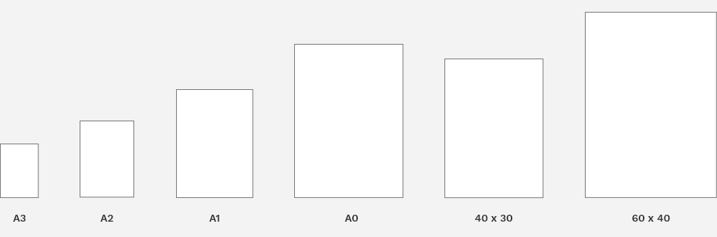 a list of all the poster sizes including a3, a2, a1, a0, 40 x 30, 60x 40